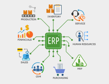 ERP system